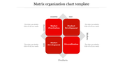 Download Matrix Organizational Chart Template presentation