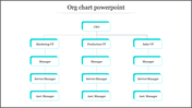 Org Chart PPT Presentation for Google Slides Template