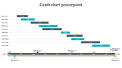 Gantt Chart PowerPoint Templates and Google Slides Themes