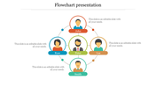 Editable Flowchart Presentation Slide Template Design