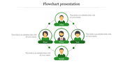 Flowchart PPT Presentation and Google Slides with Four Nodes