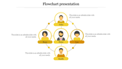 Our Predesigned Business Flowchart Presentation Template