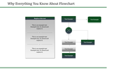 Template Flowchart PowerPoint Presentation Designs