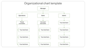 Circular Organizational Chart Template and Google Slides