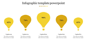 Editable Infographic PowerPoint Template - Yellow Theme