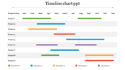 A timeline chart slide with nine projects displayed across 12 months each with color coded phases.