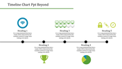 Timeline Chart PPT Templates &amp; Google Slides Themes