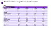 Kpi Presentation Powerpoint - Company expenses