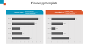 Business Finance PPT Template With Chart