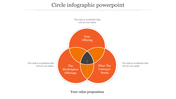 Dynamic Circle Infographic PowerPoint Templates for Reports