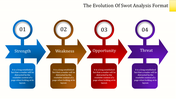 Amazing SWOT Analysis Format Template Presentation