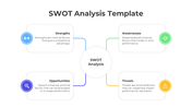 Easily Editable SWOT Analysis PPT And Google Slides Template