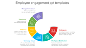 A  slide showing a segmented circular diagram with six sections, each representing factors related to employee engagement.