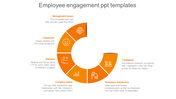 Orange semi-circular diagram with six segments, each containing an icon and text forming a curved layout.