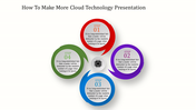 Four step cloud technology slide with circular arrows in red, purple, blue, and green surrounding a central icon.