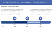 Keynote Timeline Template PowerPoint and Google Slides