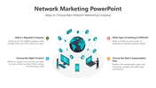 Editable Network Marketing PPT And Google Slides Template