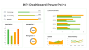 Editable KPI Dashboard PowerPoint And Google Slides Template