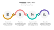 Amazing Process Flow PPT Template And Google Slides