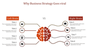 Affordable Business Strategy PPT and Google Slides Presentation