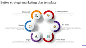 Strategic Marketing Plan PPT Template & Google Slides