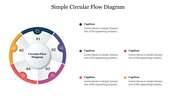 Ready To Use Simple Circular Flow Diagram Slides PPT