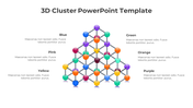 Attractive 3D Cluster PowerPoint And Google Slides Template