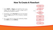 12-how-to-create-a-flowchart