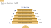 Customized Six Sigma PowerPoint  Presentation Template