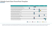 Customized Gantt Chart PowerPoint Presentation Template 