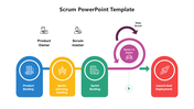 Creative Scrum PowerPoint Templates  And Google Slides Themes