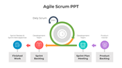 Attractive Agile Scrum PowerPoint And Google Slides