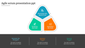 Agile scrum presentation slide with a triangular diagram outlining steps determine, announce, and focus on the sprint goal.