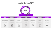 Agile scrum slide showing the iterative process cycle, highlighting stages from planning to launch with descriptions.