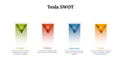 13160-tesla-swot-03