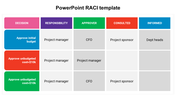 PowerPoint RACI Template Presentation and Google Slides