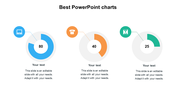 Best PowerPoint charts templates