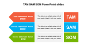 Colorful TAM, SAM, and SOM market analysis slide with monetary values and placeholder text.