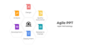 Editable Agile PowerPoint And Google Slides Template