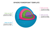 3D layered sphere showing inner sections in blue, pink, green, and purple, with captions pointing to each layer.