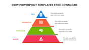 DIKW pyramid divided into four segments, each labeled and decorated with icons database, document, brain, and wisdom cap.