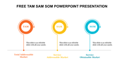 Slide illustrating TAM, SAM, and SOM concepts with labeled circles in orange, yellow, and blue each with caption area.