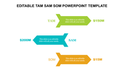 Best Editable TAM SAM SOM PowerPoint Template Diagrams