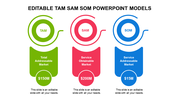 Editable TAM SAM SOM PowerPoint Model Design