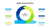 Editable Agile Development Process PPT And Google Slides