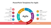 Agile PPT slide displaying a cycle with seven phases from plan to launch with color coded icons.