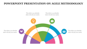 Elegant PowerPoint Presentation on Agile Methodology