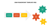 ERM PowerPoint template featuring a process flow with colored boxes leading to interconnected gears for text.