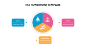 HSE template showing a circular chart divided into blue, pink, and yellow sections, and corresponding text boxes.