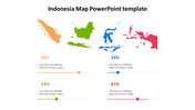 Color coded map of indonesia showing different regions with percentage indicators and text sections for data.